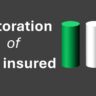 Infographic illustrating the restoration of sum insured in health insurance policies.